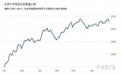 面临石材价钱疯长，，，，，BC贷深化转型立异